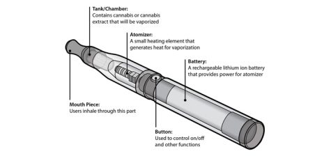 Student Vaping: A Rising Addiction