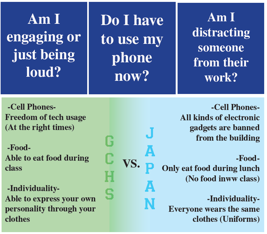 Classroom etiquettes compared GCHS vs. Japan