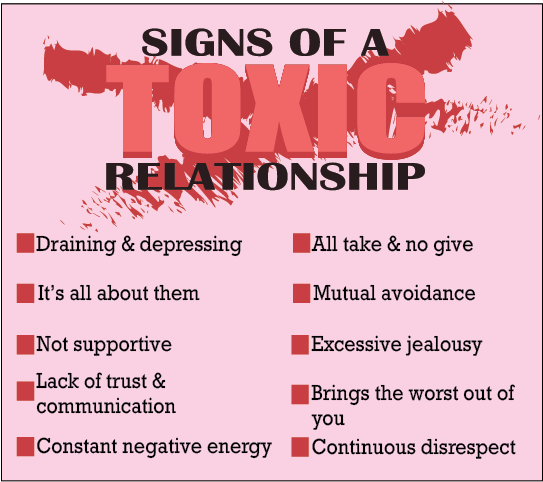 Healthy or toxic relationship? Let’s evaluate.