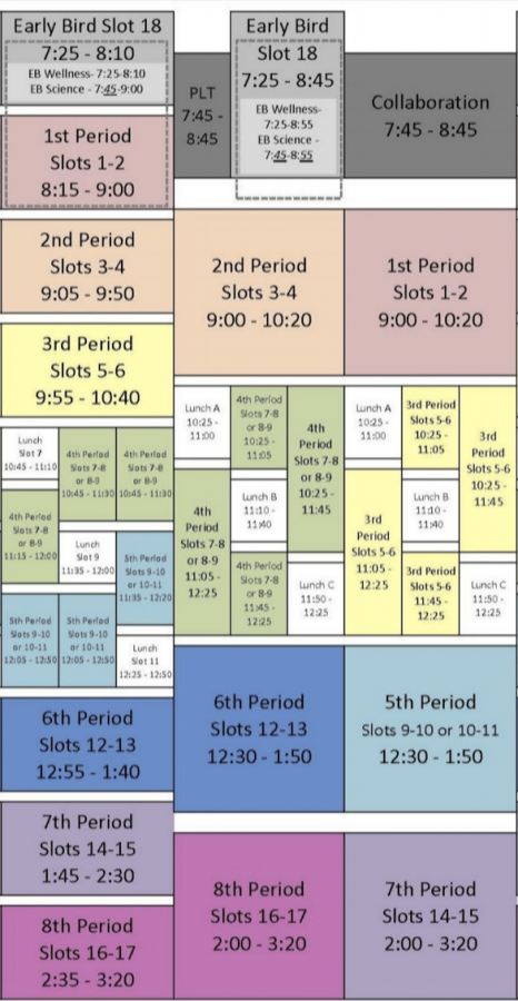 Lake Forest, Highland Park, and Maine South, East and West all use a hybrid schedule. A hybrid schedule is the same as an A/B schedule only instead of being every day, it is only two days. The remaining 3 days are traditional 8-period days.  
