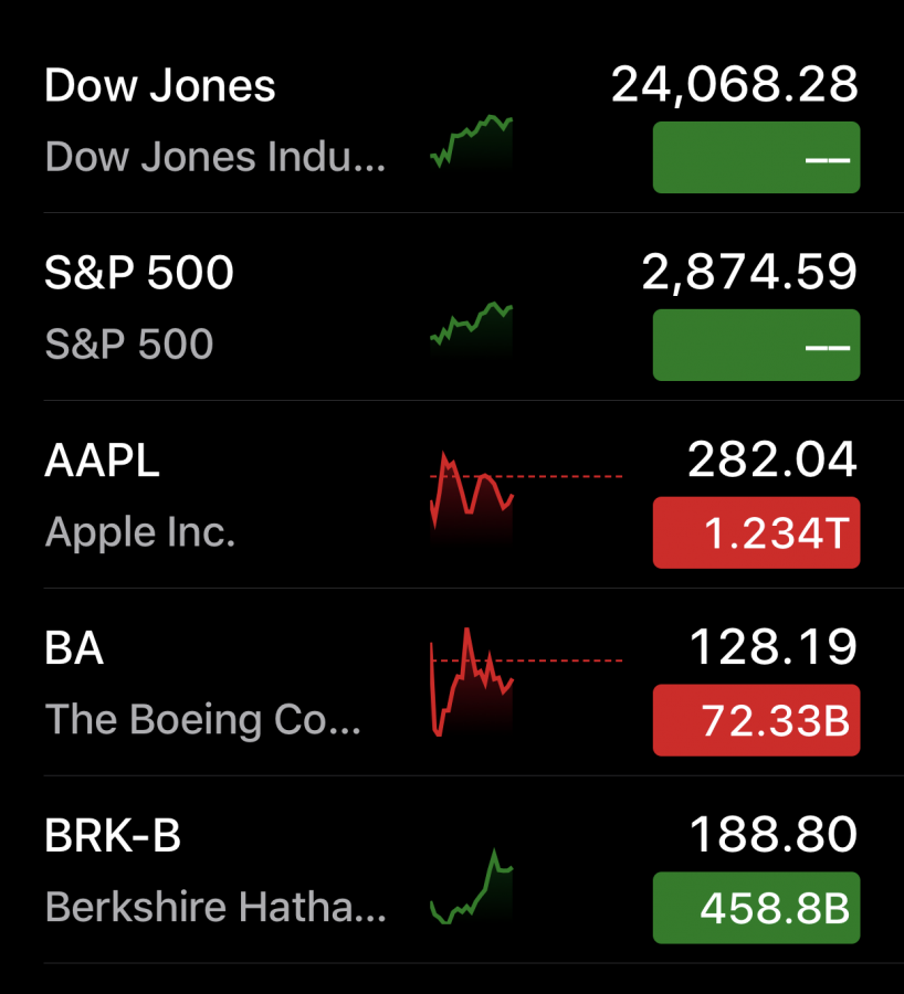 The Stock Market is down in share prices, but some stocks are beginning to make a recovery, and are increasing in price. 