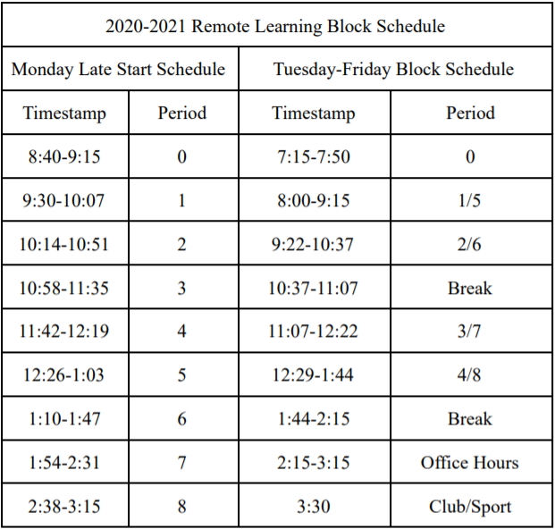 One of the biggest changes this year has been the use of a block schedule to better accommodate students and their need for more time to work through assignments.