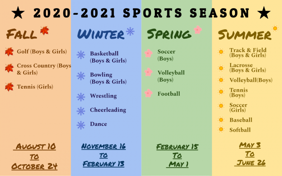 Here is a schedule of the sports season this year. Photo by Joselind Manzano.